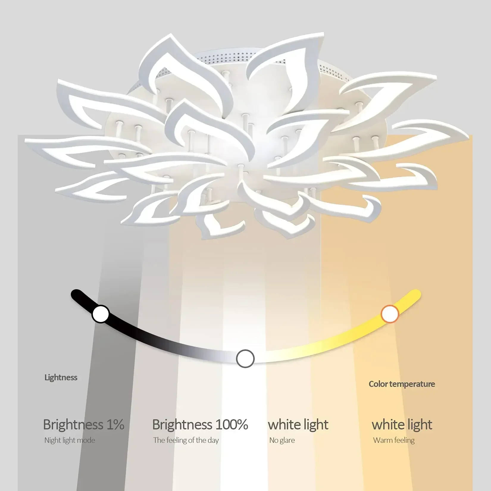 Designer LED Blütenblatt Kronl – Interior Design Remote Bewertung und Preis